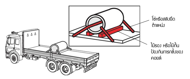 ขนส่งคอยล์