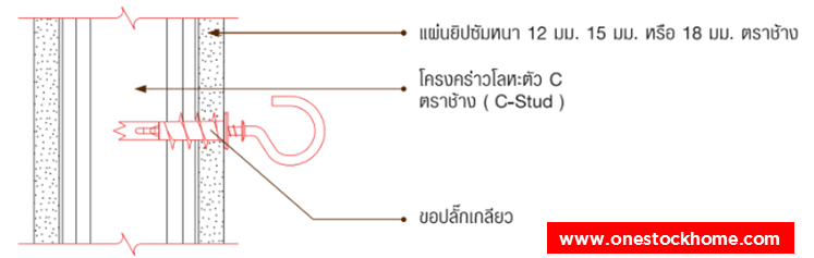 อุปกรณ์โครงเคร่าโปรไลน์ proline