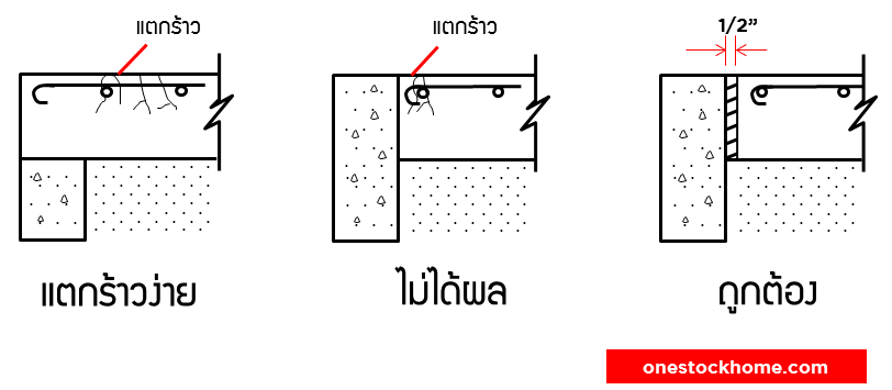 ใส่วัสดุแยกโครงสร้าง