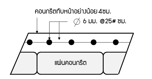 รูปตัดขวาง แผ่นคอนกรีต