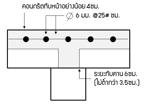 รูปตัดตามยาว แผ่นพื้นคอนกรีต