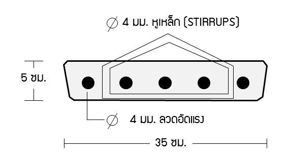 รูปตัดพื้น แผ่นพื้นสำเร็จรูป 35ซม.
