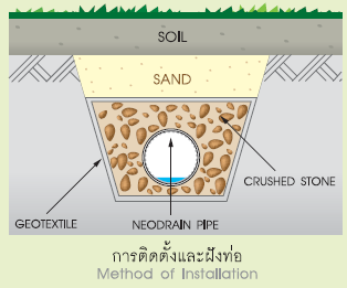 การติดตั้งท่อระบายน้ำ
