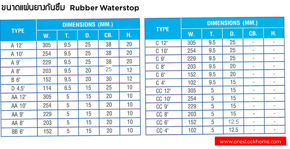 แผ่นยางกันซึม rubber waterstop ราคาถูก มอก.