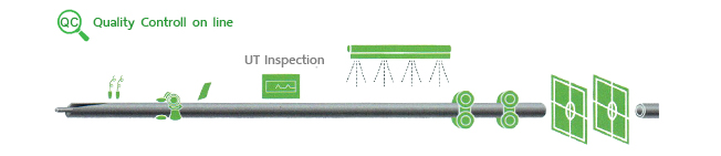 วิธีการผลิตท่อเหล็ก